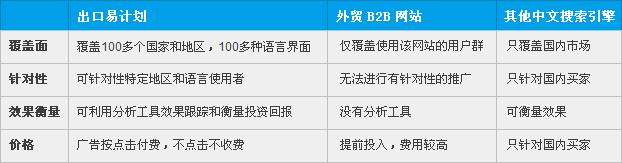 Google �P(gu��n)�I�֏V�������Ӌ��